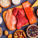 Are you getting enough protein?